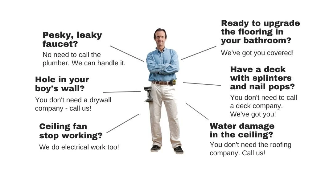 Home maintenance technician surrounded by examples of plumbing, drywall, electrical, flooring, deck, and roofing work